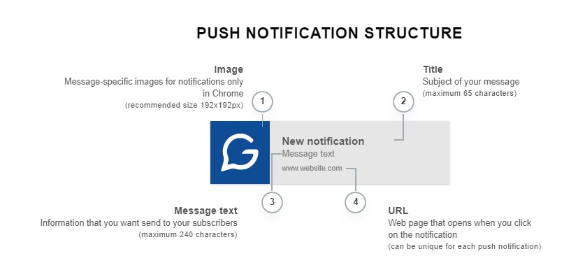 Push notifications could get better at targeting us - The Verge