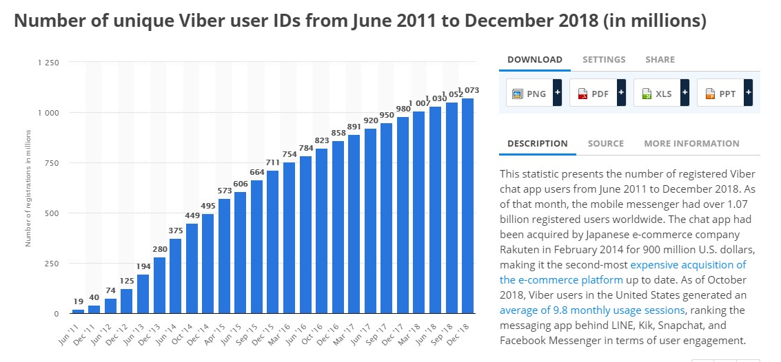 viber out rates india