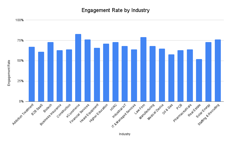 How to increase website user engagement