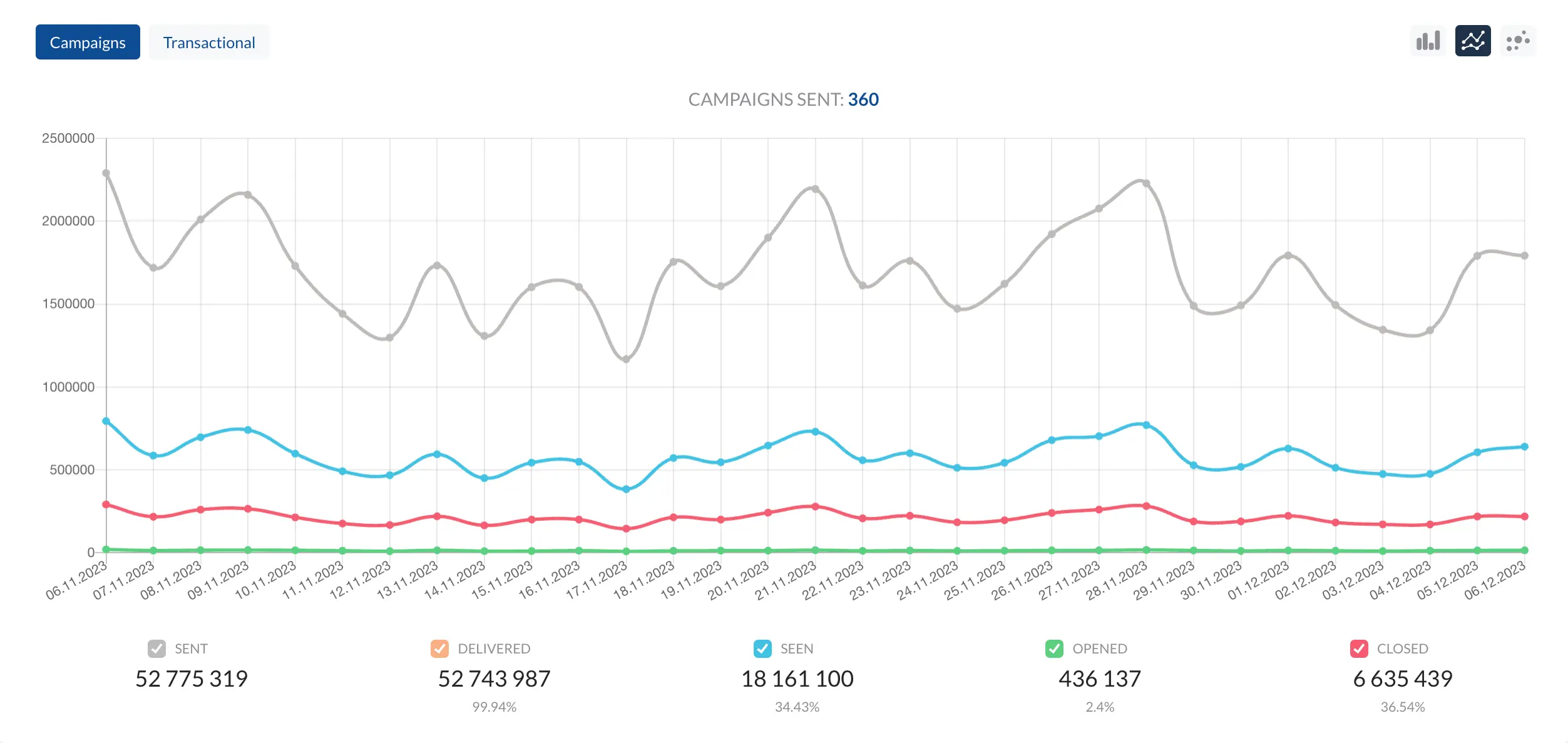 Aumentar hasta un 25% en visitas mensuales