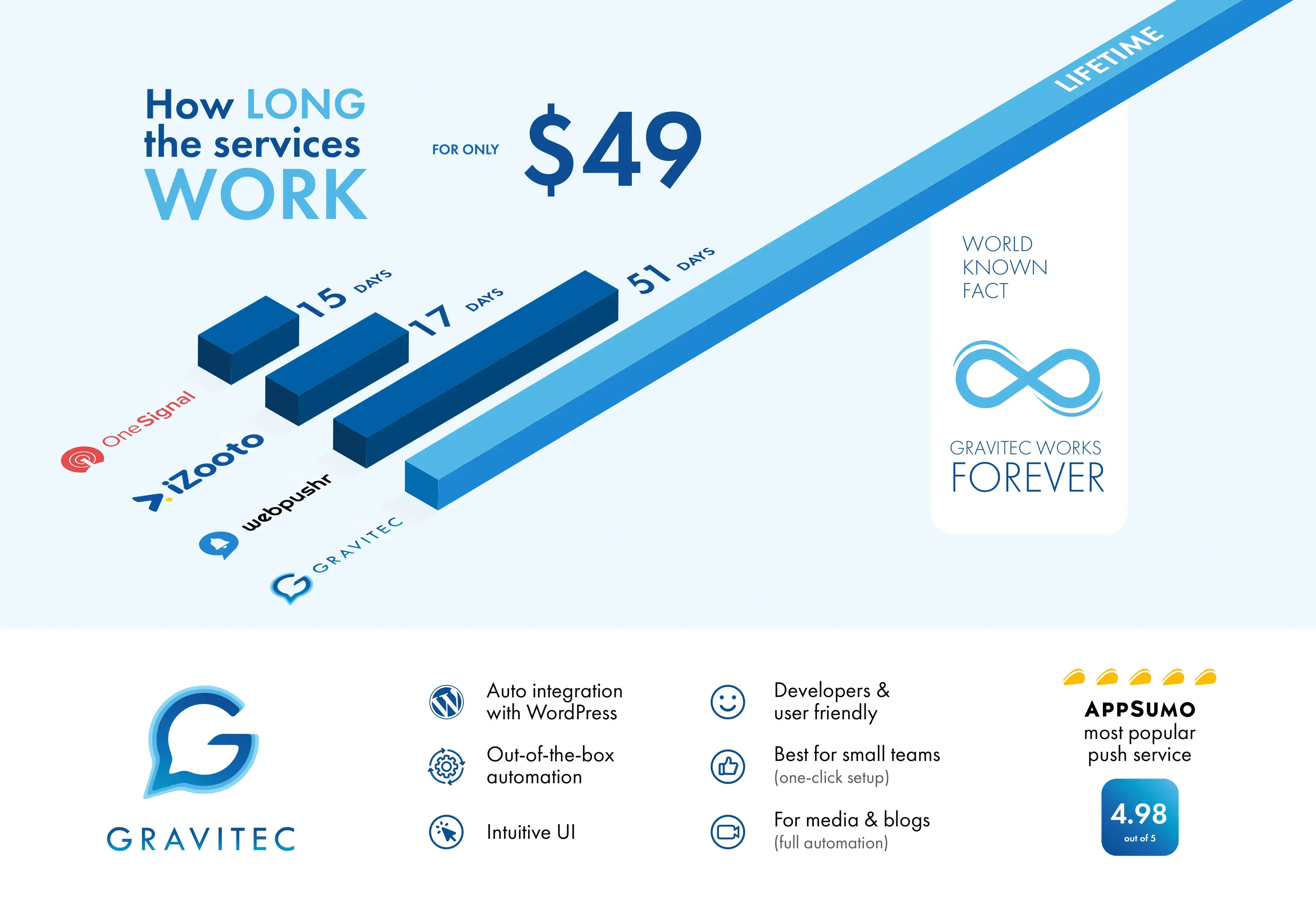 Gravitec.net lifetime