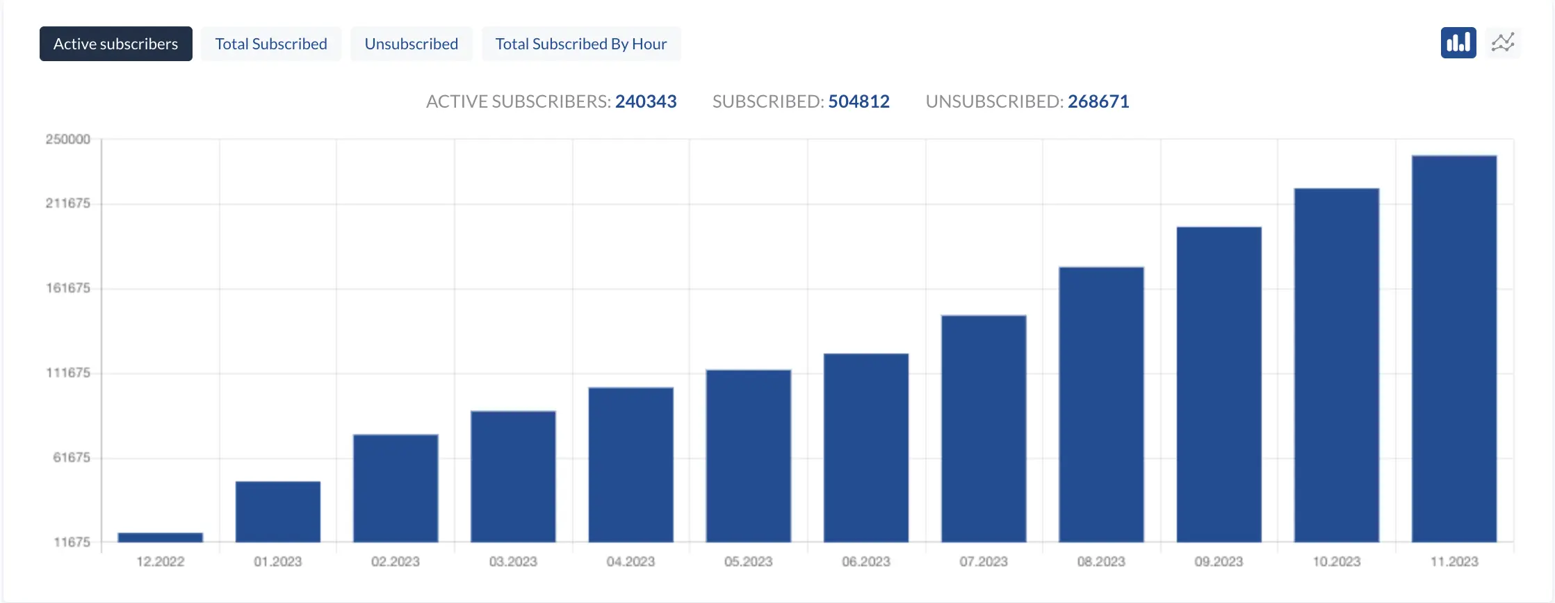 Obtenha até 25% de mais visitantes do site